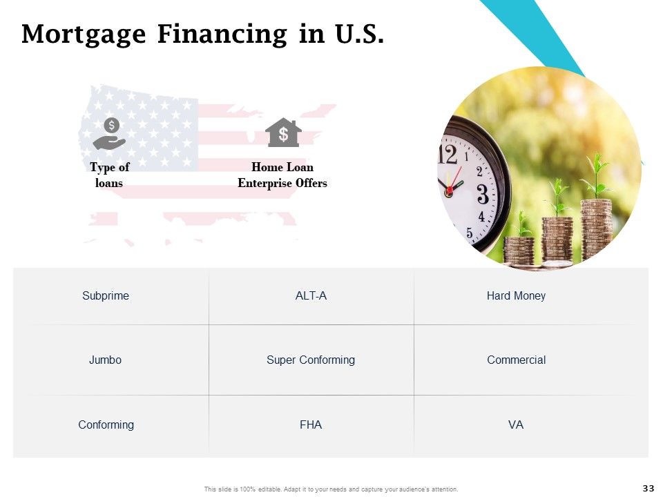 Real Estate Asset Management Ppt PowerPoint Presentation Complete Deck With Slides Slide33
