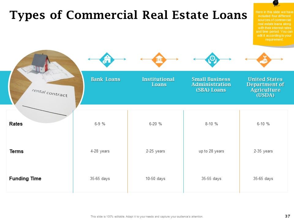 Real Estate Asset Management Ppt PowerPoint Presentation Complete Deck With Slides Slide37