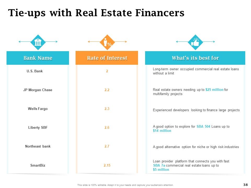 Real Estate Asset Management Ppt PowerPoint Presentation Complete Deck With Slides Slide38