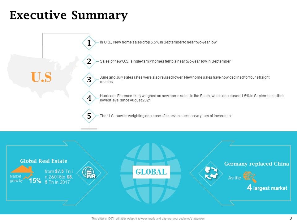 Real Estate Asset Management Ppt PowerPoint Presentation Complete Deck With Slides Slide03
