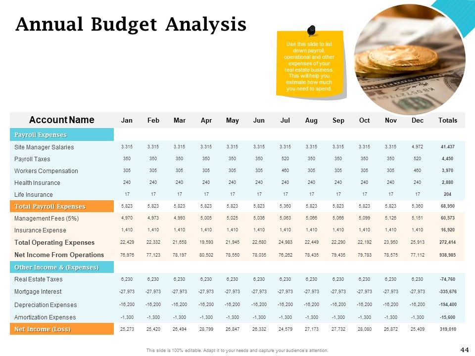 Real Estate Asset Management Ppt PowerPoint Presentation Complete Deck With Slides Slide44