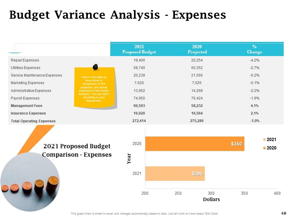 Real Estate Asset Management Ppt PowerPoint Presentation Complete Deck With Slides Slide48