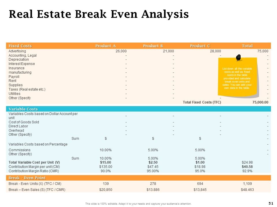 Real Estate Asset Management Ppt PowerPoint Presentation Complete Deck With Slides Slide51