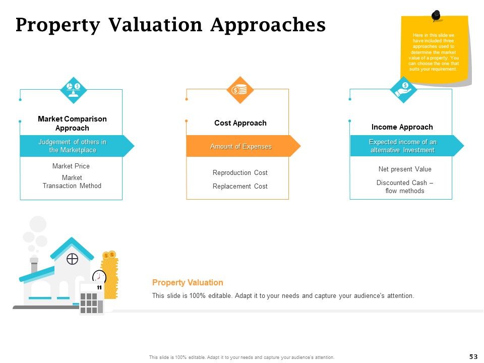 Real Estate Asset Management Ppt PowerPoint Presentation Complete Deck With Slides Slide53