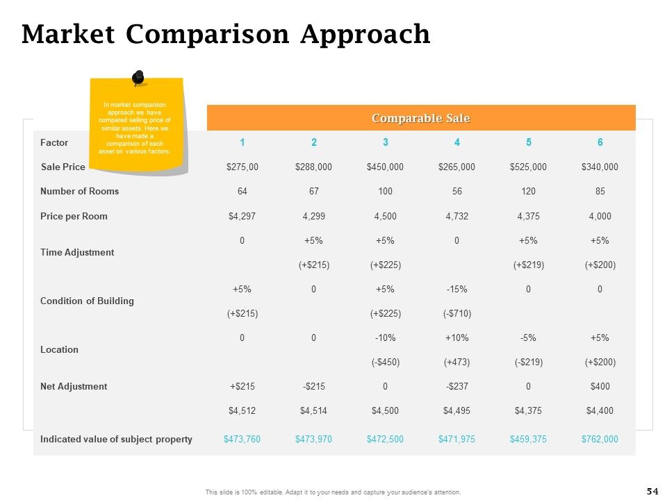 Real Estate Asset Management Ppt PowerPoint Presentation Complete Deck With Slides Slide54