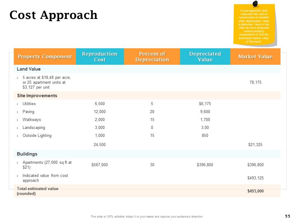 Real Estate Asset Management Ppt PowerPoint Presentation Complete Deck With Slides Slide55