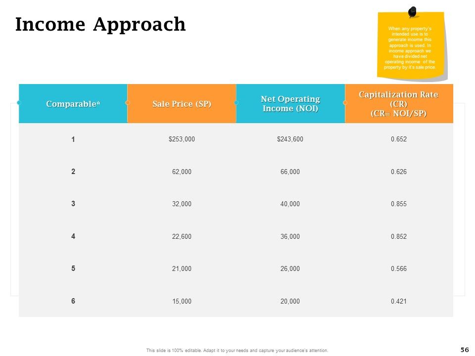 Real Estate Asset Management Ppt PowerPoint Presentation Complete Deck With Slides Slide56
