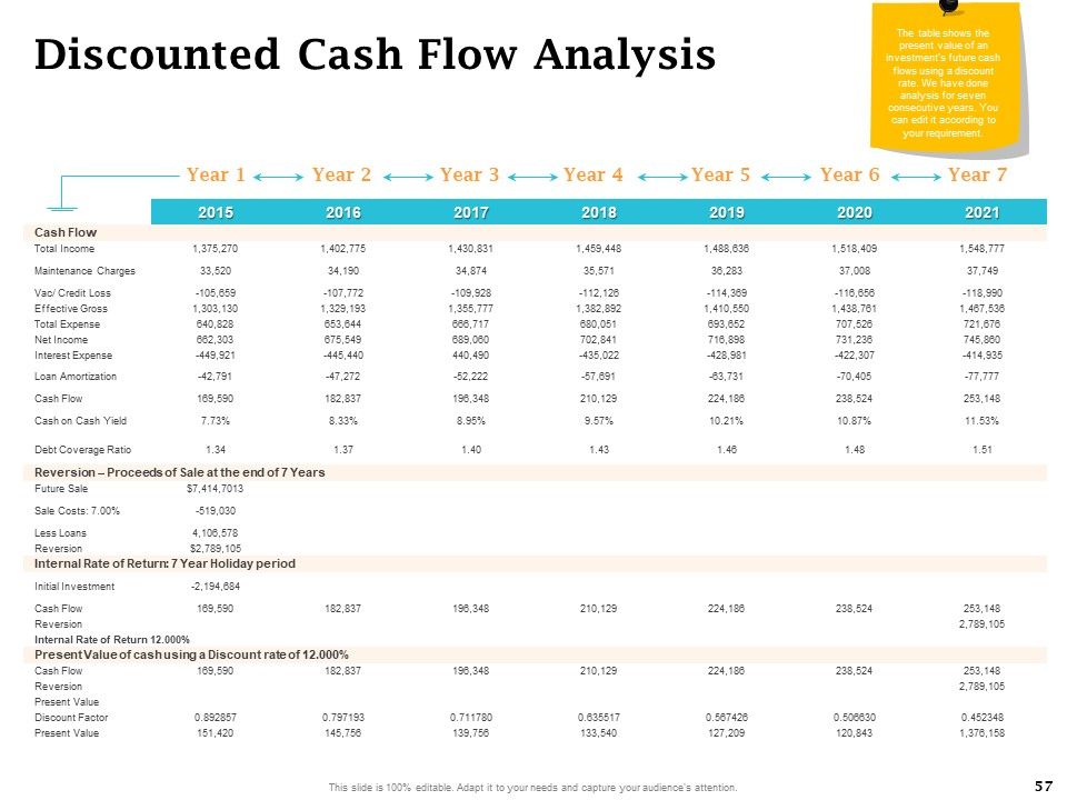Real Estate Asset Management Ppt PowerPoint Presentation Complete Deck With Slides Slide57