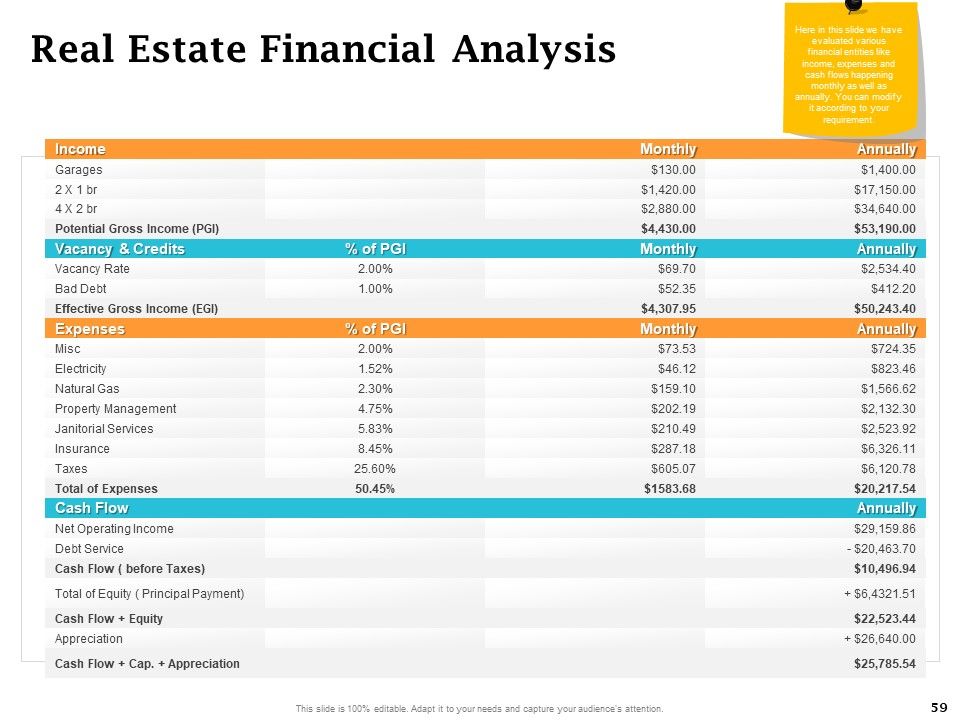 Real Estate Asset Management Ppt PowerPoint Presentation Complete Deck With Slides Slide59