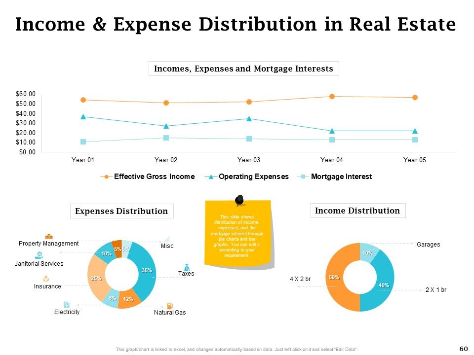 Real Estate Asset Management Ppt PowerPoint Presentation Complete Deck With Slides Slide60