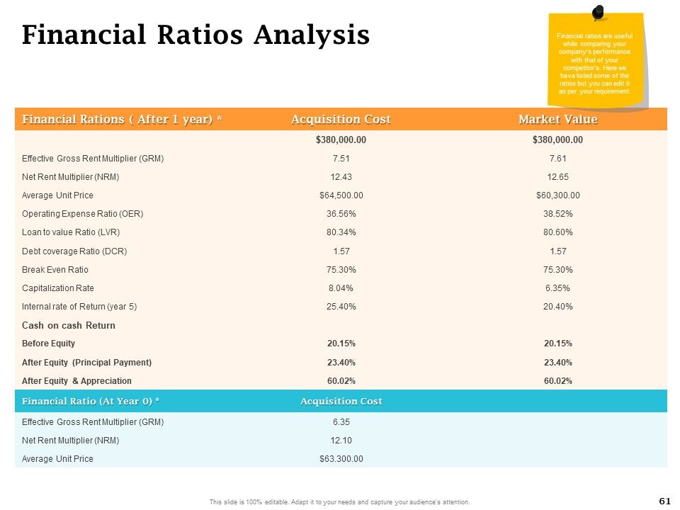 Real Estate Asset Management Ppt PowerPoint Presentation Complete Deck With Slides Slide61