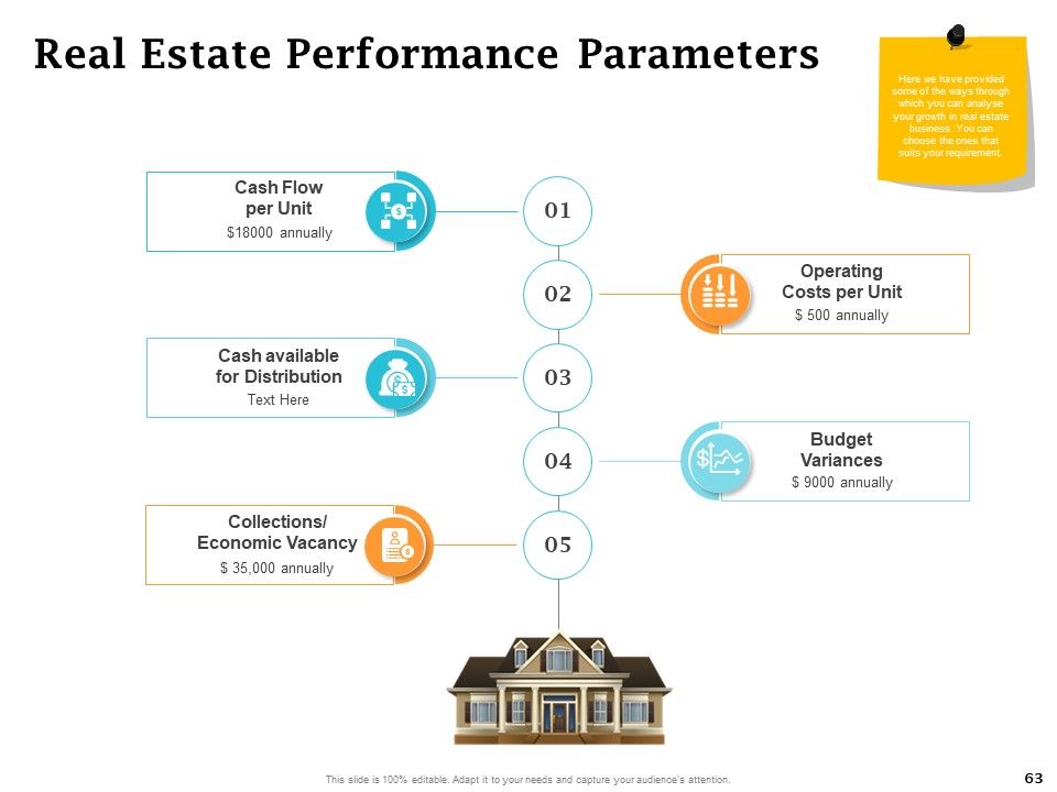 Real Estate Asset Management Ppt PowerPoint Presentation Complete Deck With Slides Slide63