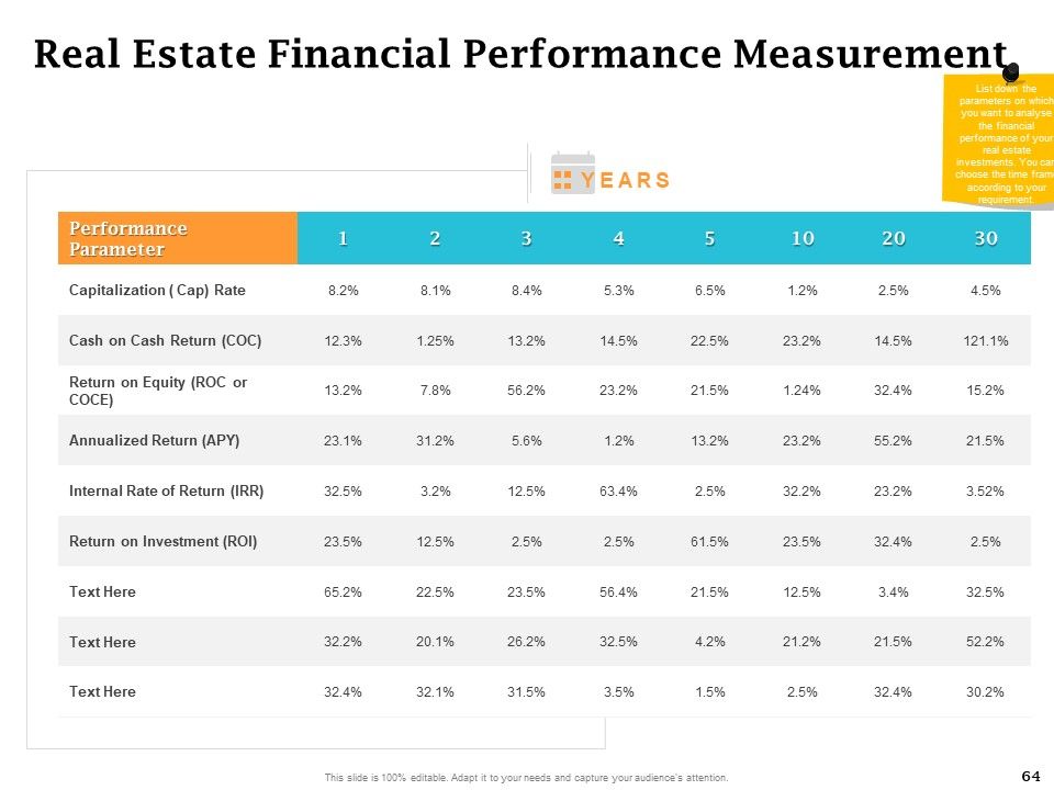 Real Estate Asset Management Ppt PowerPoint Presentation Complete Deck With Slides Slide64