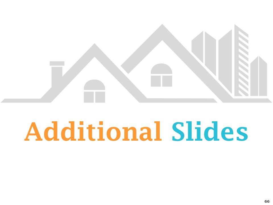 Real Estate Asset Management Ppt PowerPoint Presentation Complete Deck With Slides Slide66