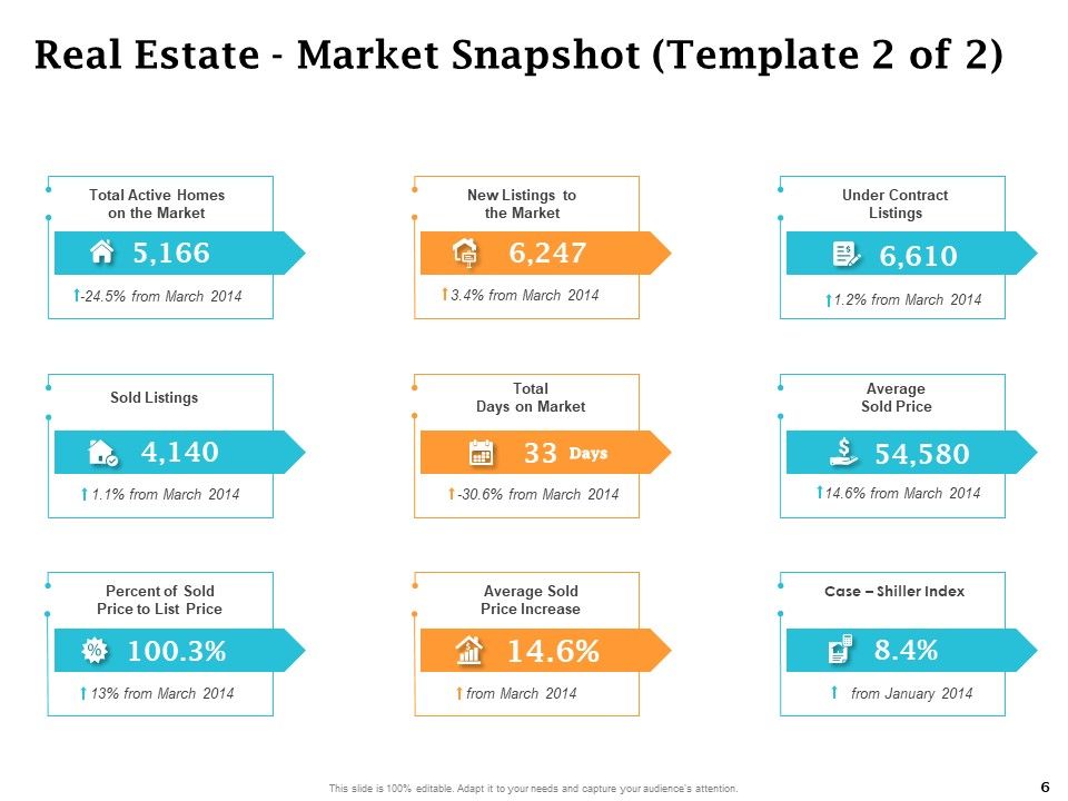 Real Estate Asset Management Ppt PowerPoint Presentation Complete Deck With Slides Slide06