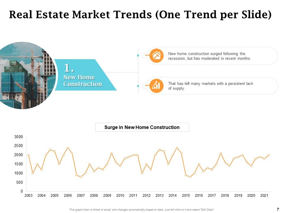 Real Estate Asset Management Ppt PowerPoint Presentation Complete Deck With Slides Slide07