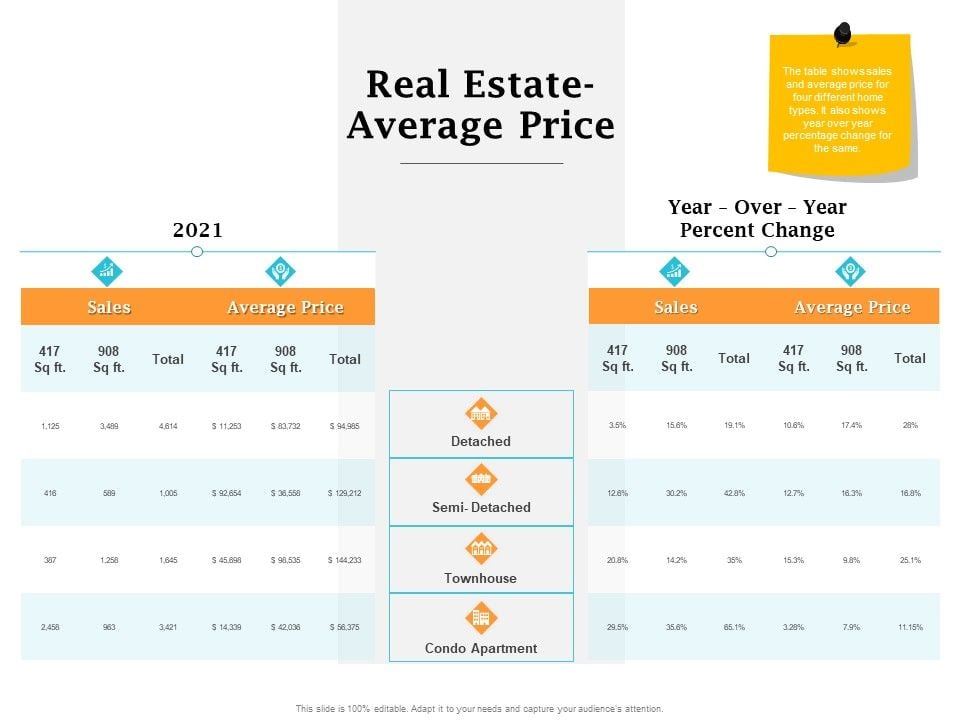 Real_Estate_Asset_Management_Real_Estate_Average_Price_Ppt_Icon_Graphics_Pictures_PDF_Slide_1.jpg
