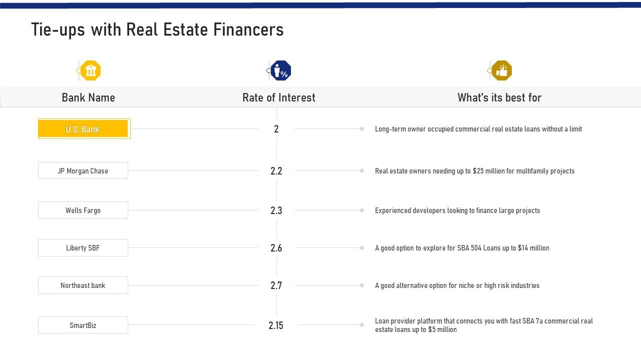 Real Estate Business Ppt PowerPoint Presentation Complete Deck With Slides Slide38