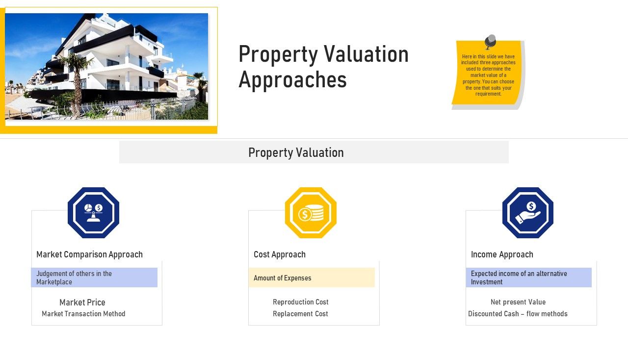 Real Estate Business Property Valuation Approaches Ppt Styles Layout Pdf Real Estate Business Property Valuation Approaches Ppt Styles Layout Pdf