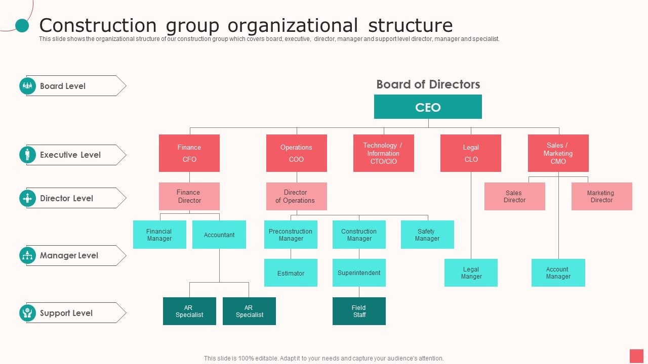 Real_Estate_Company_Details_Construction_Group_Organizational_Structure_Ppt_PowerPoint_Presentation_Icon_Format_PDF_Slide_1.jpg