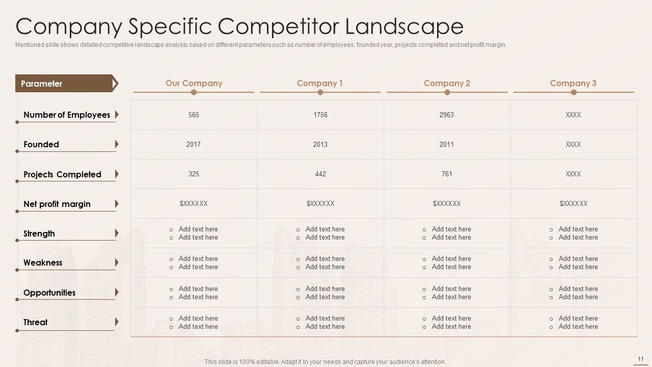 Real Estate Developers Funding Alternatives Ppt PowerPoint Presentation Complete With Slides Slide11
