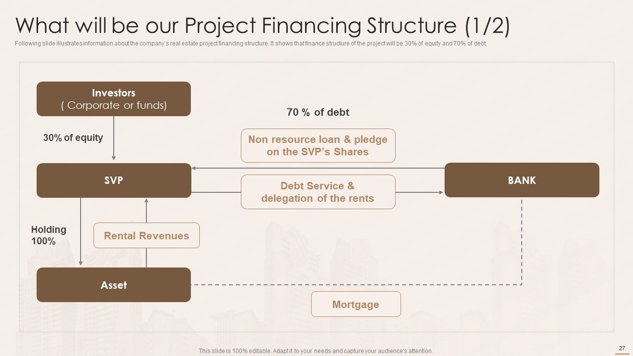 Real Estate Developers Funding Alternatives Ppt PowerPoint Presentation Complete With Slides Slide27