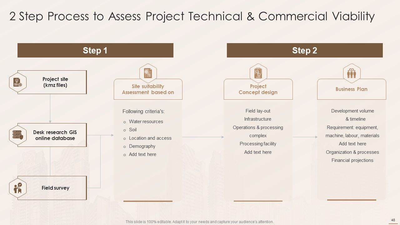 Real Estate Developers Funding Alternatives Ppt PowerPoint Presentation Complete With Slides Slide48