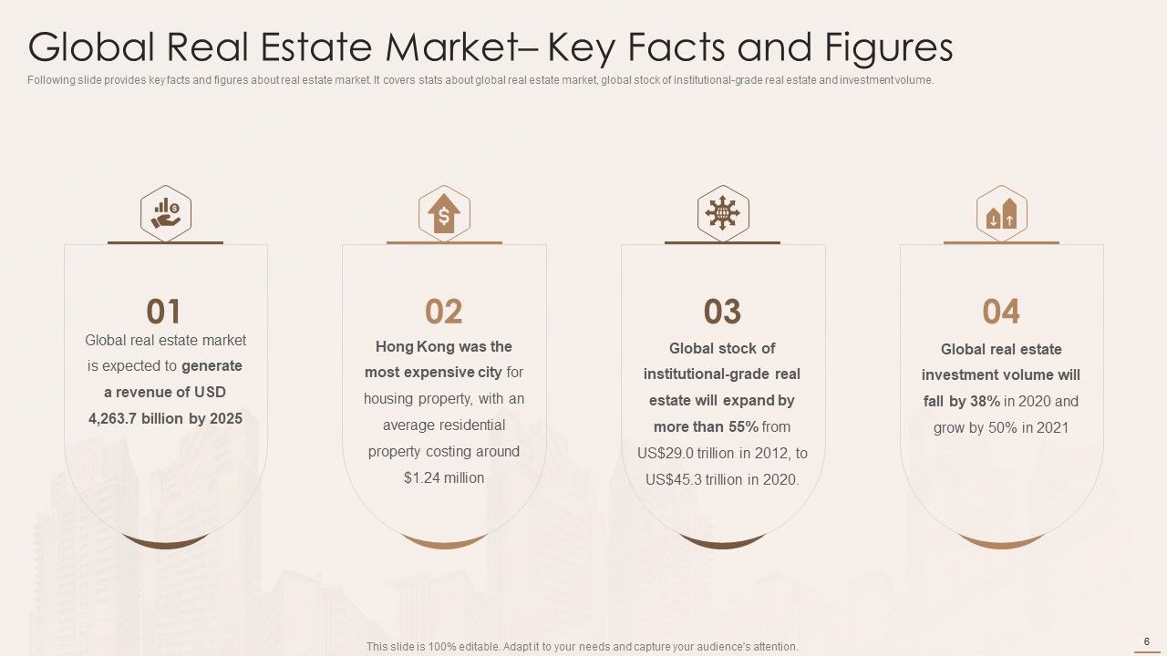 Real Estate Developers Funding Alternatives Ppt PowerPoint Presentation Complete With Slides Slide06