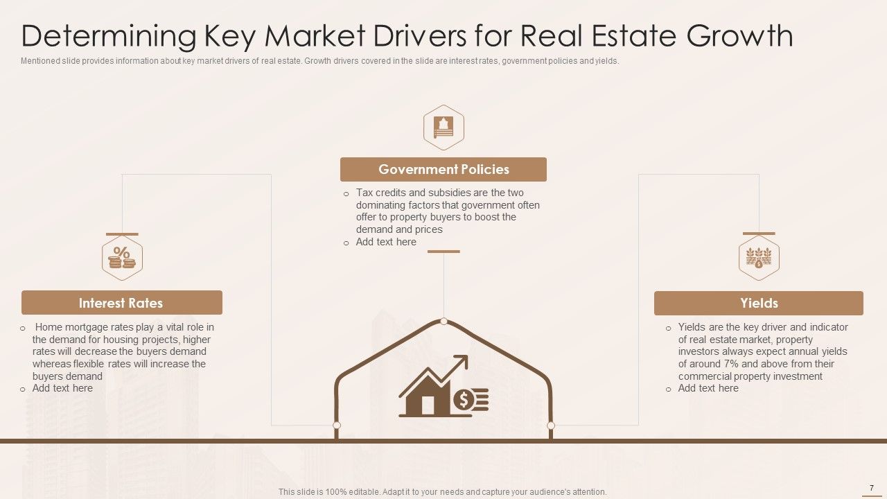 Real Estate Developers Funding Alternatives Ppt PowerPoint Presentation Complete With Slides Slide07