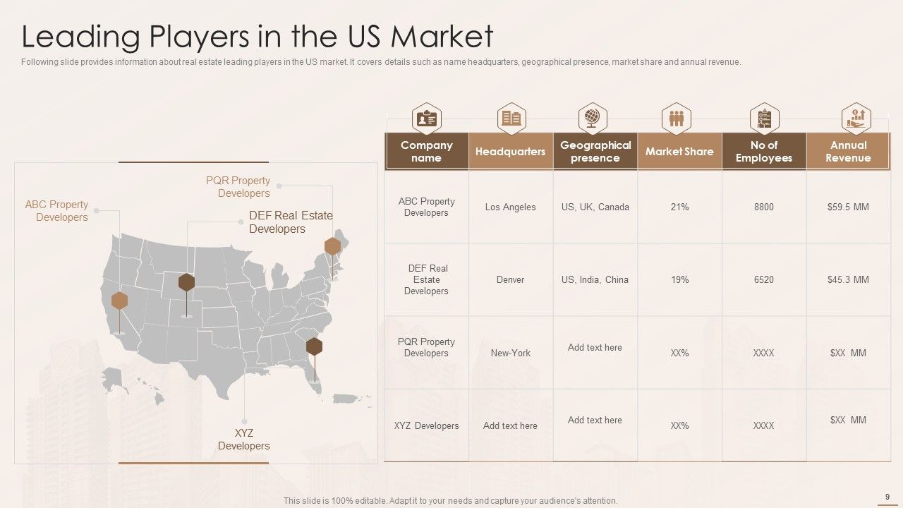 Real Estate Developers Funding Alternatives Ppt PowerPoint Presentation Complete With Slides Slide09