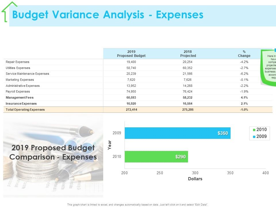 Real Estate Development Budget Variance Analysis Expenses Ppt ...