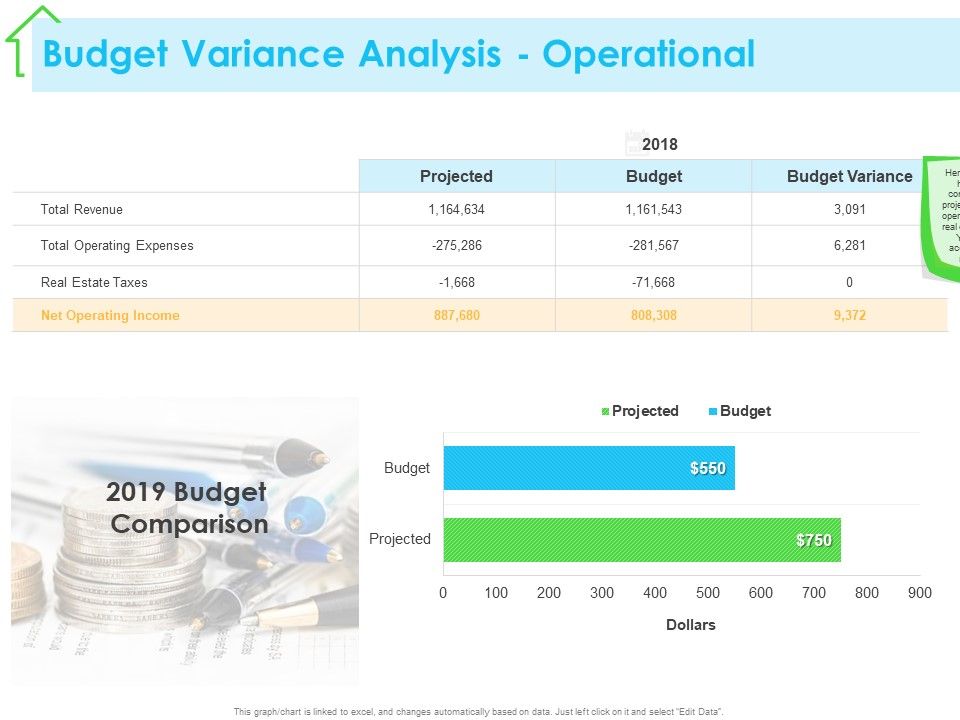 Real Estate Development Budget Variance Analysis Operational Ppt ...