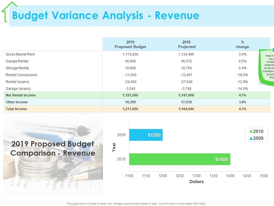 Real Estate Development Budget Variance Analysis Revenue Ppt PowerPoint ... image.