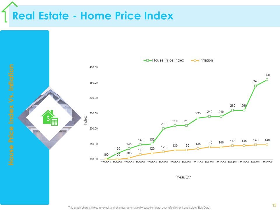 Real Estate Development Ppt PowerPoint Presentation Complete Deck With Slides Slide11