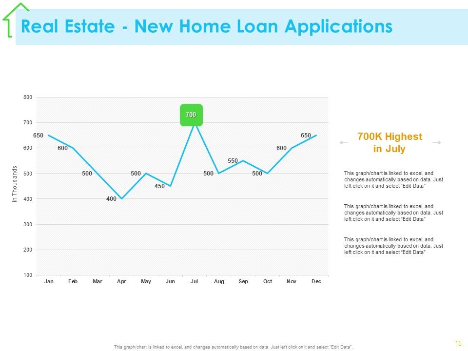 Real Estate Development Ppt PowerPoint Presentation Complete Deck With Slides Slide13