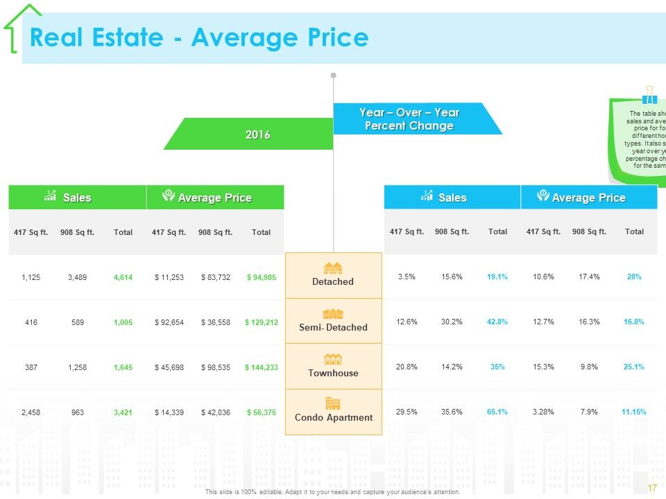 Real Estate Development Ppt PowerPoint Presentation Complete Deck With Slides Slide14