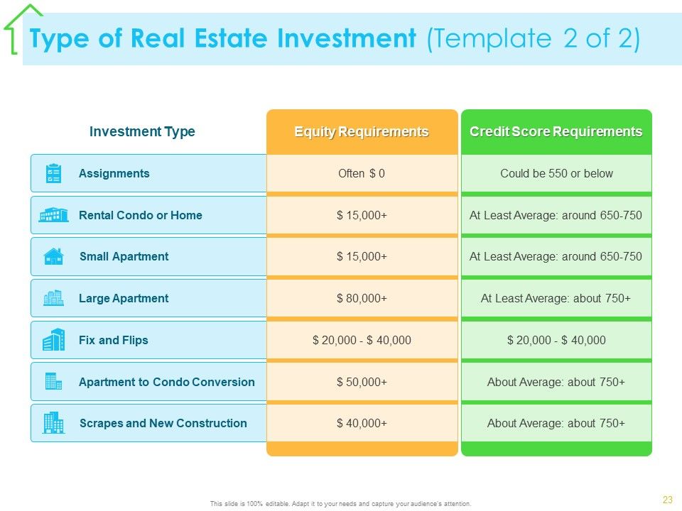 Real Estate Development Ppt PowerPoint Presentation Complete Deck With Slides Slide19