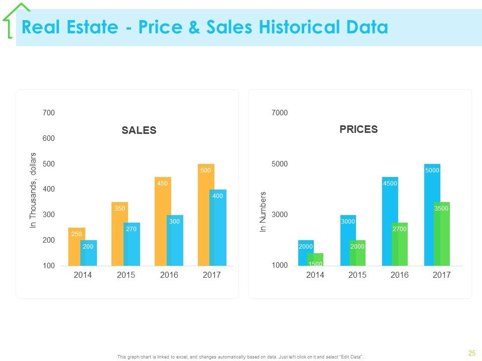 Real Estate Development Ppt PowerPoint Presentation Complete Deck With Slides Slide21