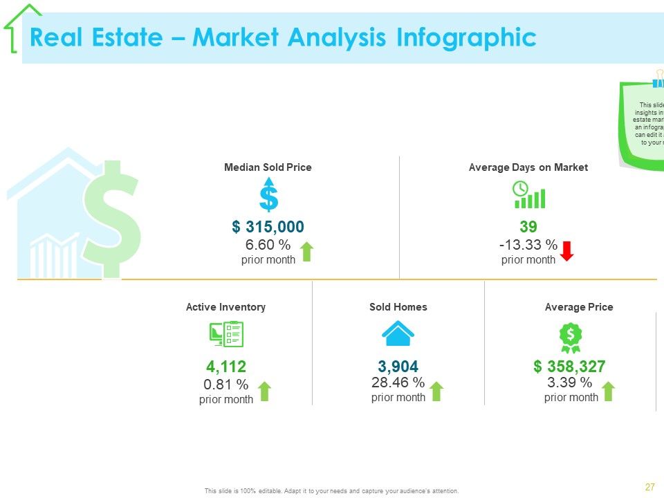 Real Estate Development Ppt PowerPoint Presentation Complete Deck With Slides Slide23