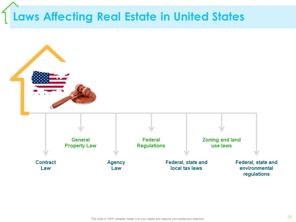 Real Estate Development Ppt PowerPoint Presentation Complete Deck With Slides Slide27