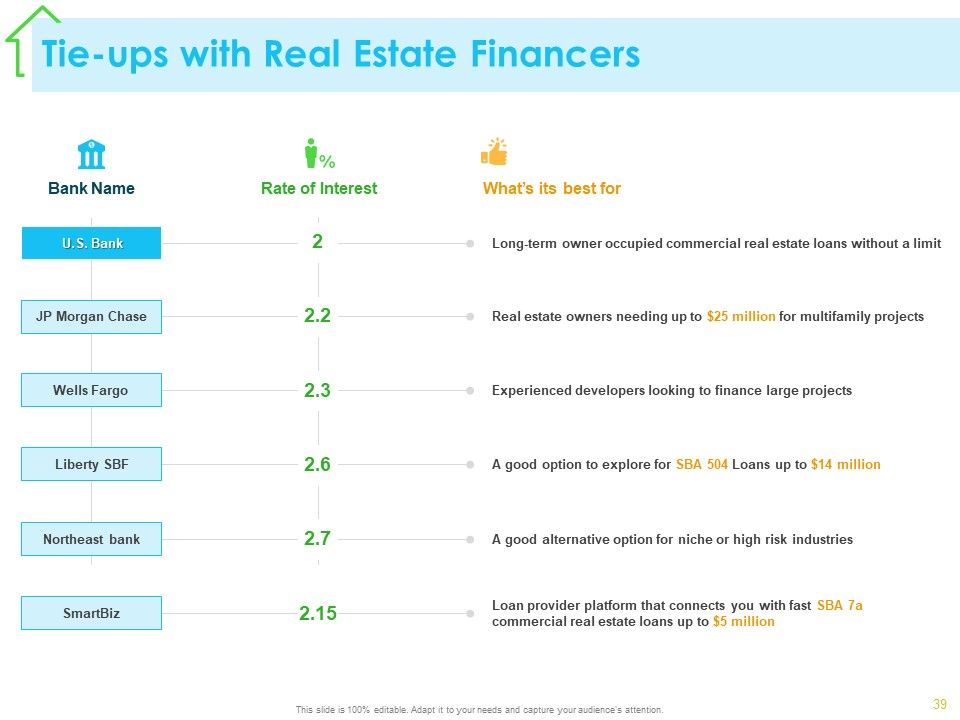 Real Estate Development Ppt PowerPoint Presentation Complete Deck With Slides Slide35