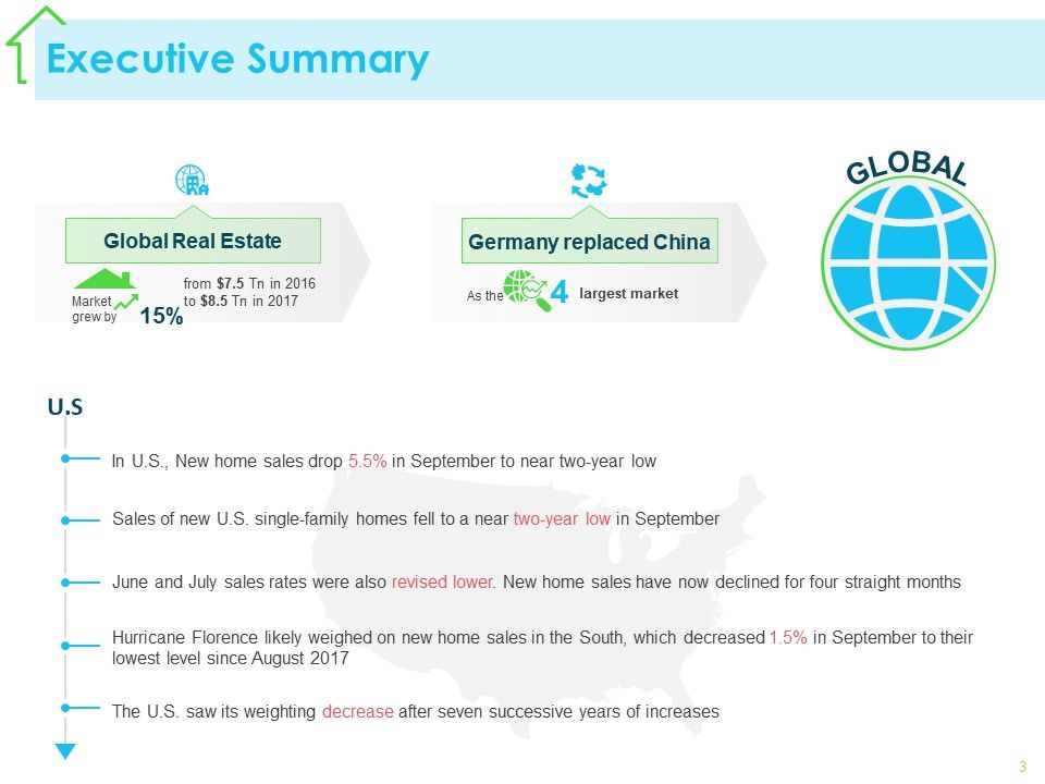Real Estate Development Ppt PowerPoint Presentation Complete Deck With Slides Slide03