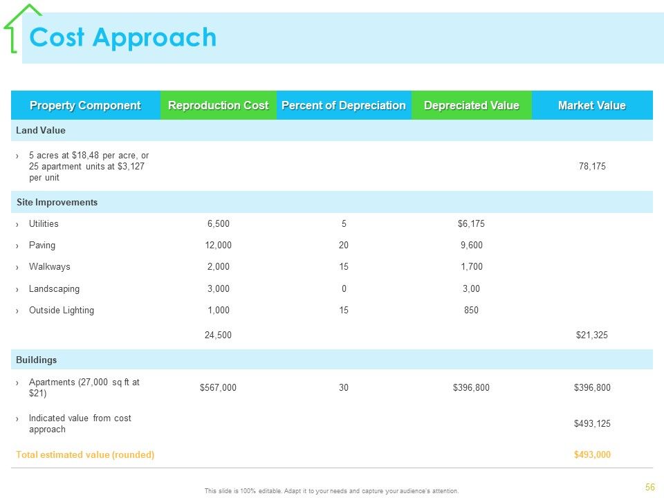 Real Estate Development Ppt PowerPoint Presentation Complete Deck With Slides Slide51