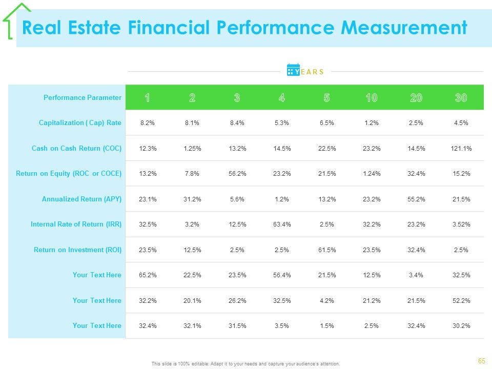 Real Estate Development Ppt PowerPoint Presentation Complete Deck With Slides Slide60