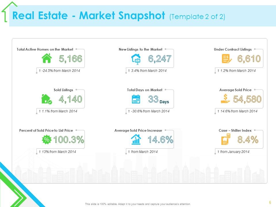 Real Estate Development Ppt PowerPoint Presentation Complete Deck With Slides Slide05