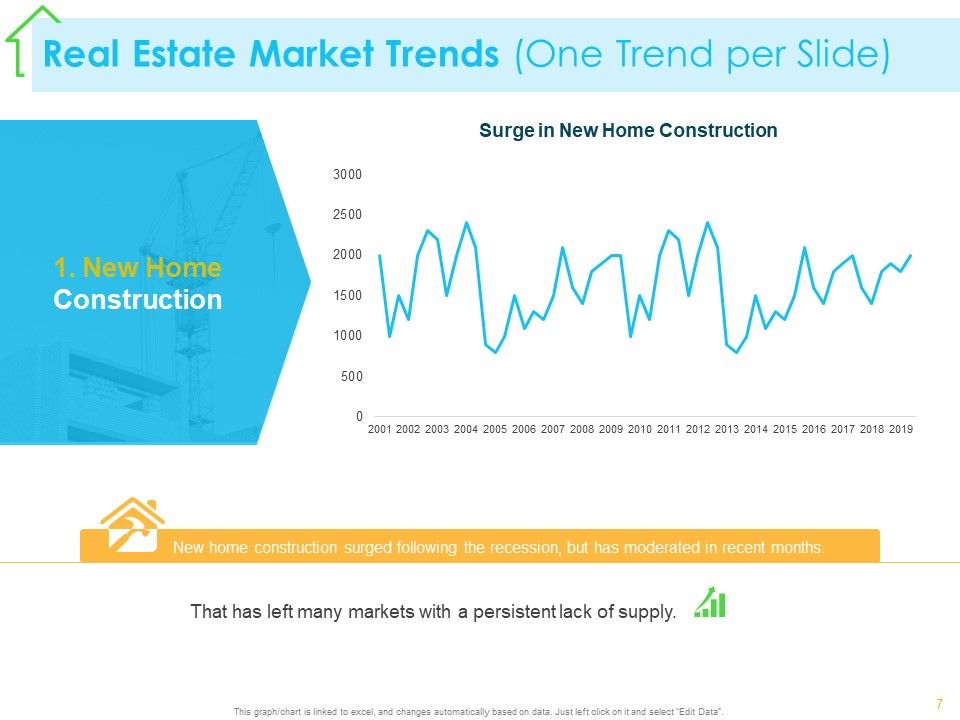 Real Estate Development Ppt PowerPoint Presentation Complete Deck With Slides Slide06