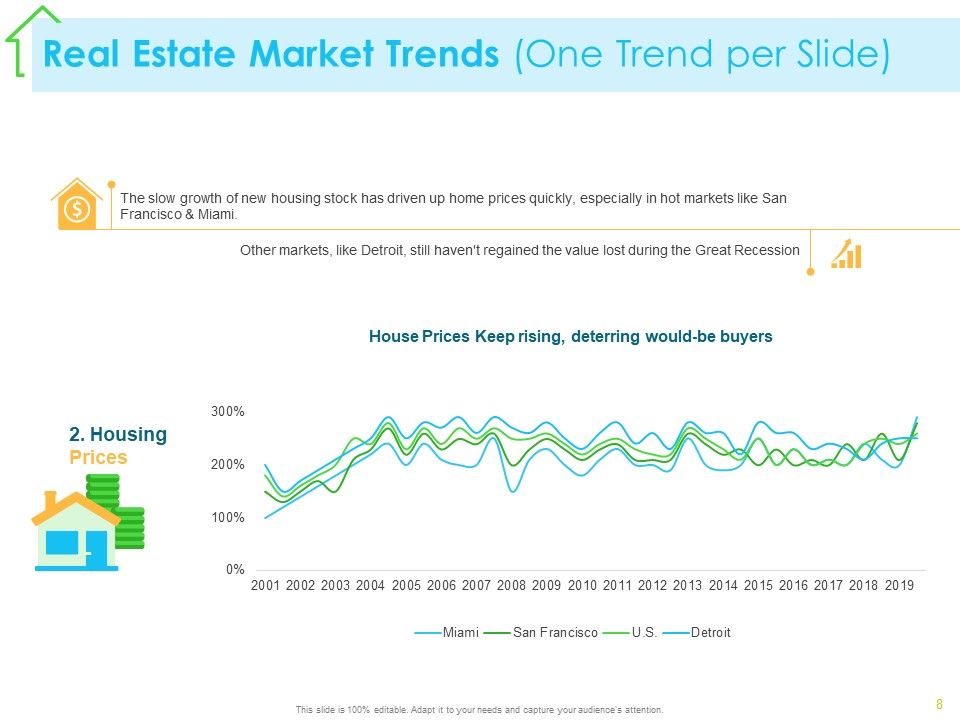 Real Estate Development Ppt PowerPoint Presentation Complete Deck With Slides Slide07