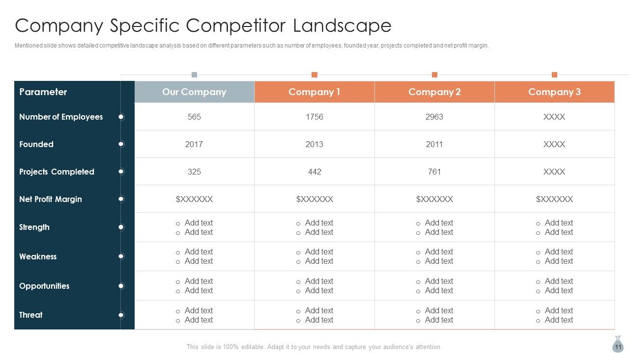 Real Estate Development Project Financing Ppt PowerPoint Presentation Complete Deck With Slides Slide11