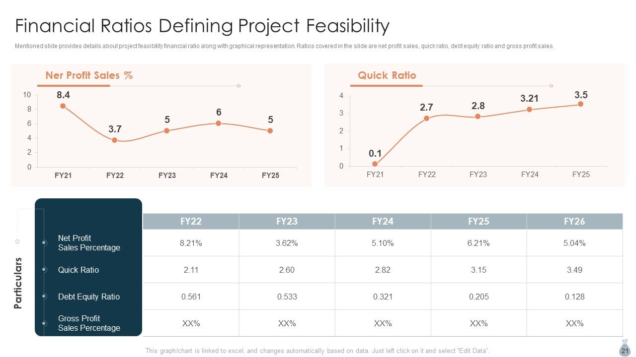 Real Estate Development Project Financing Ppt PowerPoint Presentation Complete Deck With Slides Slide21