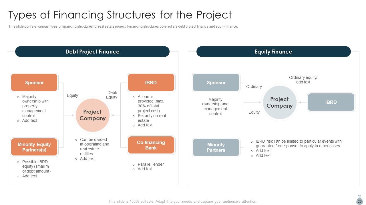 Real Estate Development Project Financing Ppt PowerPoint Presentation Complete Deck With Slides Slide26